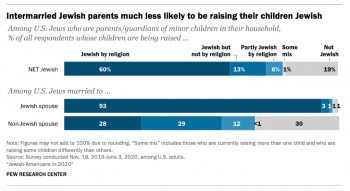 The Pew Study Cheat Sheet: 10 Key Conclusions From The New Survey Of ...